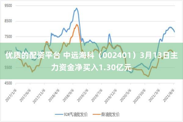 优质的配资平台 中远海科（002401）3月13日主力资金净买入1.30亿元
