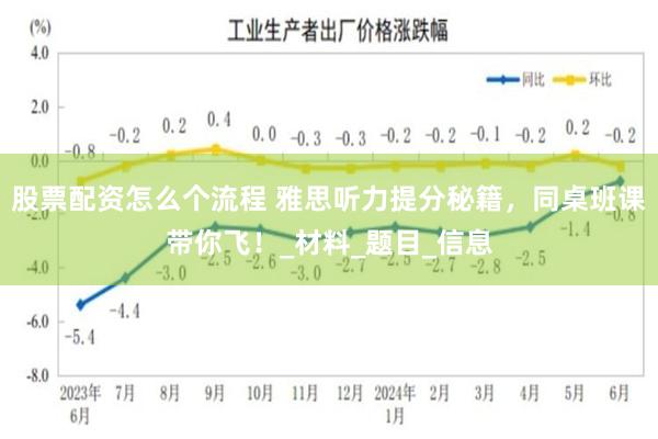 股票配资怎么个流程 雅思听力提分秘籍，同桌班课带你飞！_材料_题目_信息